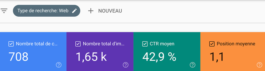 CTR moyen affiché dans la search console