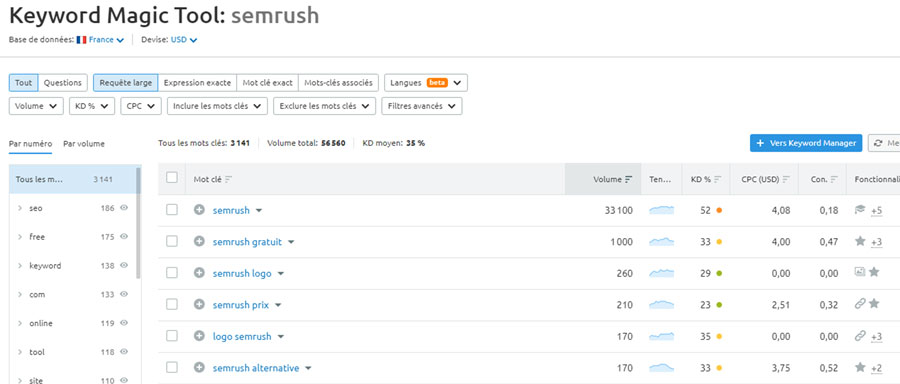 Keyword Magic Tool de SemRush